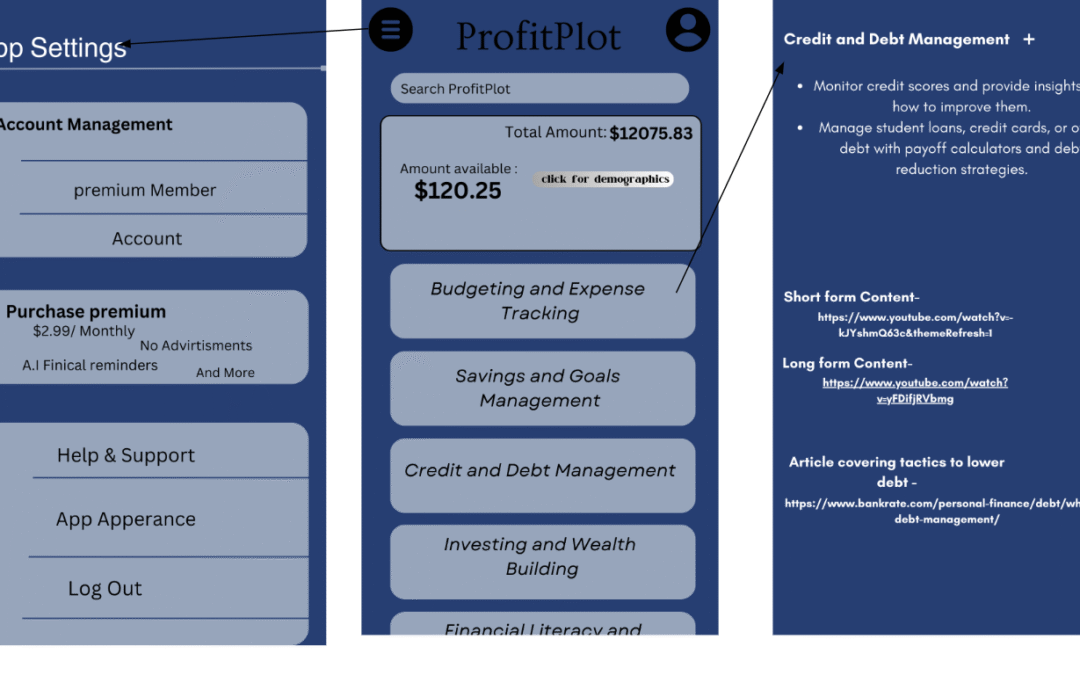 Wireframe for financial app